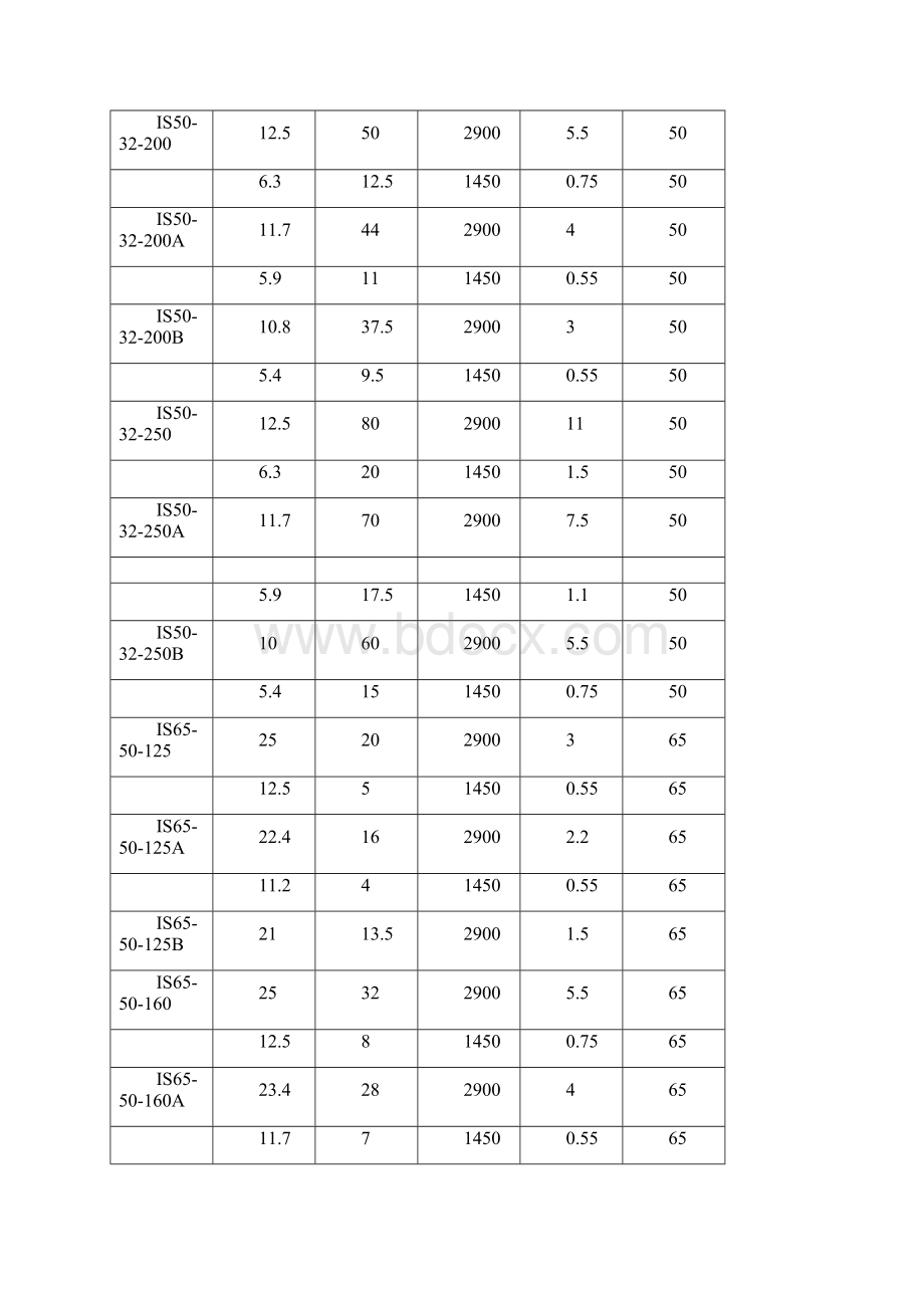 离心泵型号大全.docx_第3页