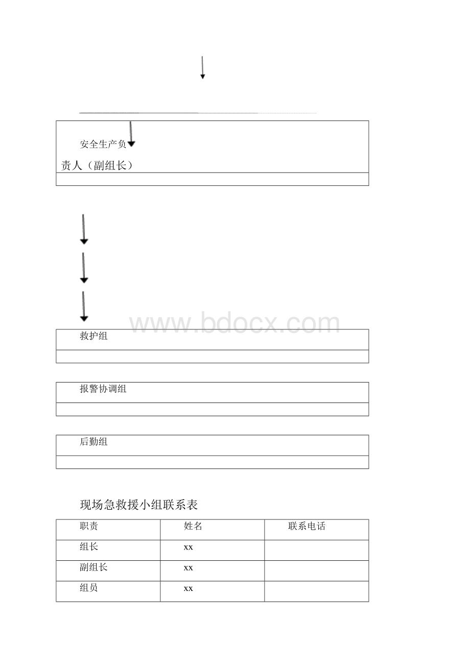 xx施工项目消防安全救援预案专项方案.docx_第2页