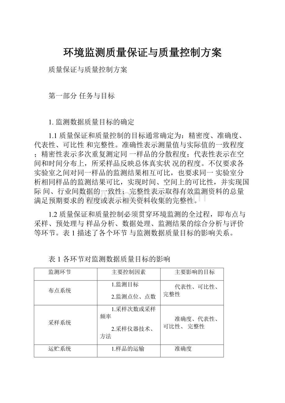 环境监测质量保证与质量控制方案Word格式.docx_第1页