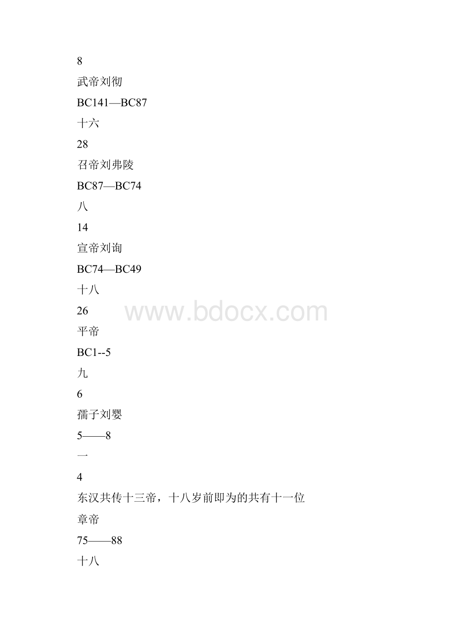 历史趣闻中国十八岁以前就登基的皇帝古代小皇帝盘点.docx_第2页