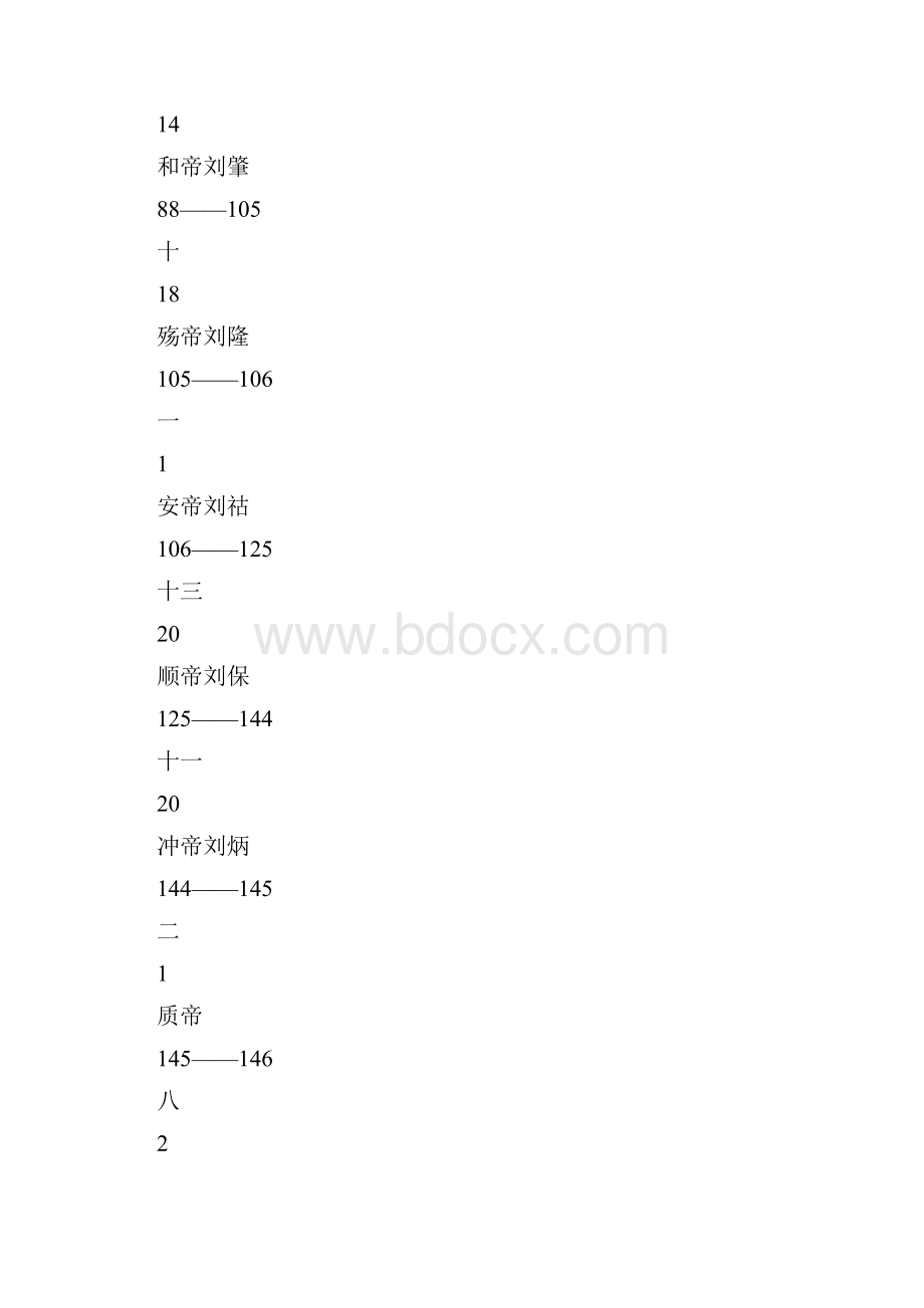 历史趣闻中国十八岁以前就登基的皇帝古代小皇帝盘点.docx_第3页