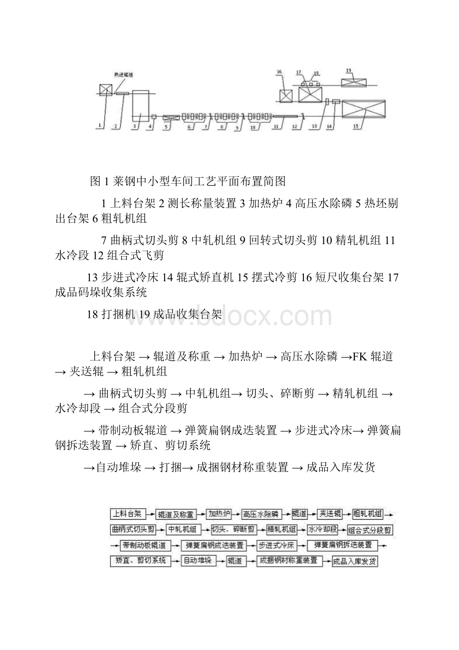 莱钢中小型生产工艺及设备要紧特点Word格式文档下载.docx_第2页