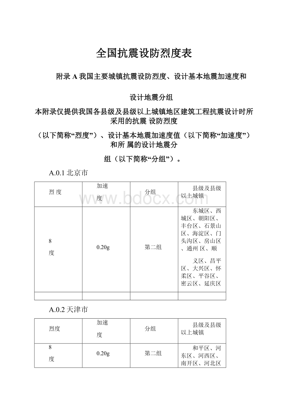 全国抗震设防烈度表Word下载.docx