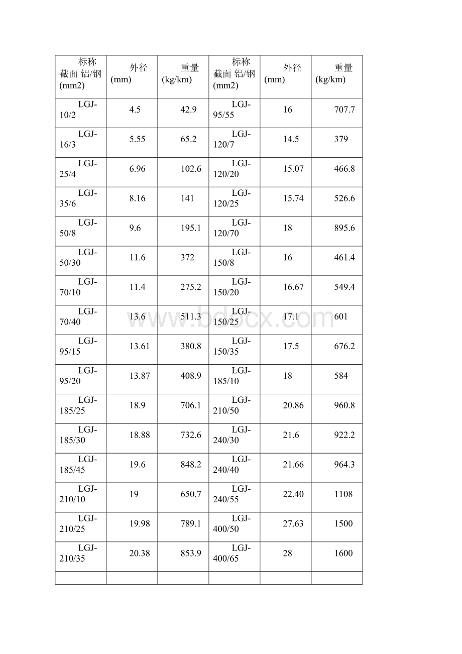 10kV及以下配电线路放紧线作业.docx_第2页