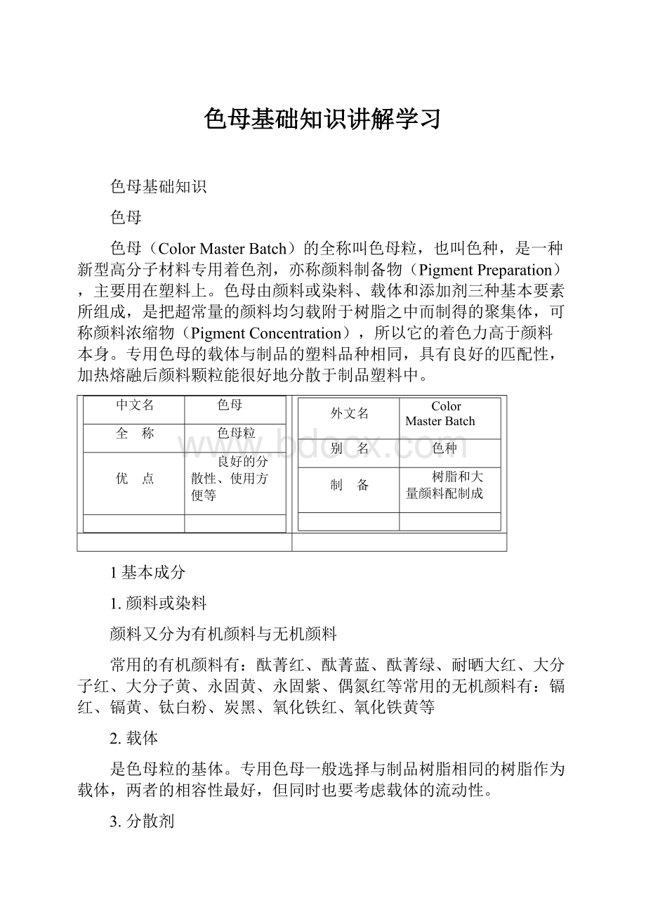 色母基础知识讲解学习.docx_第1页