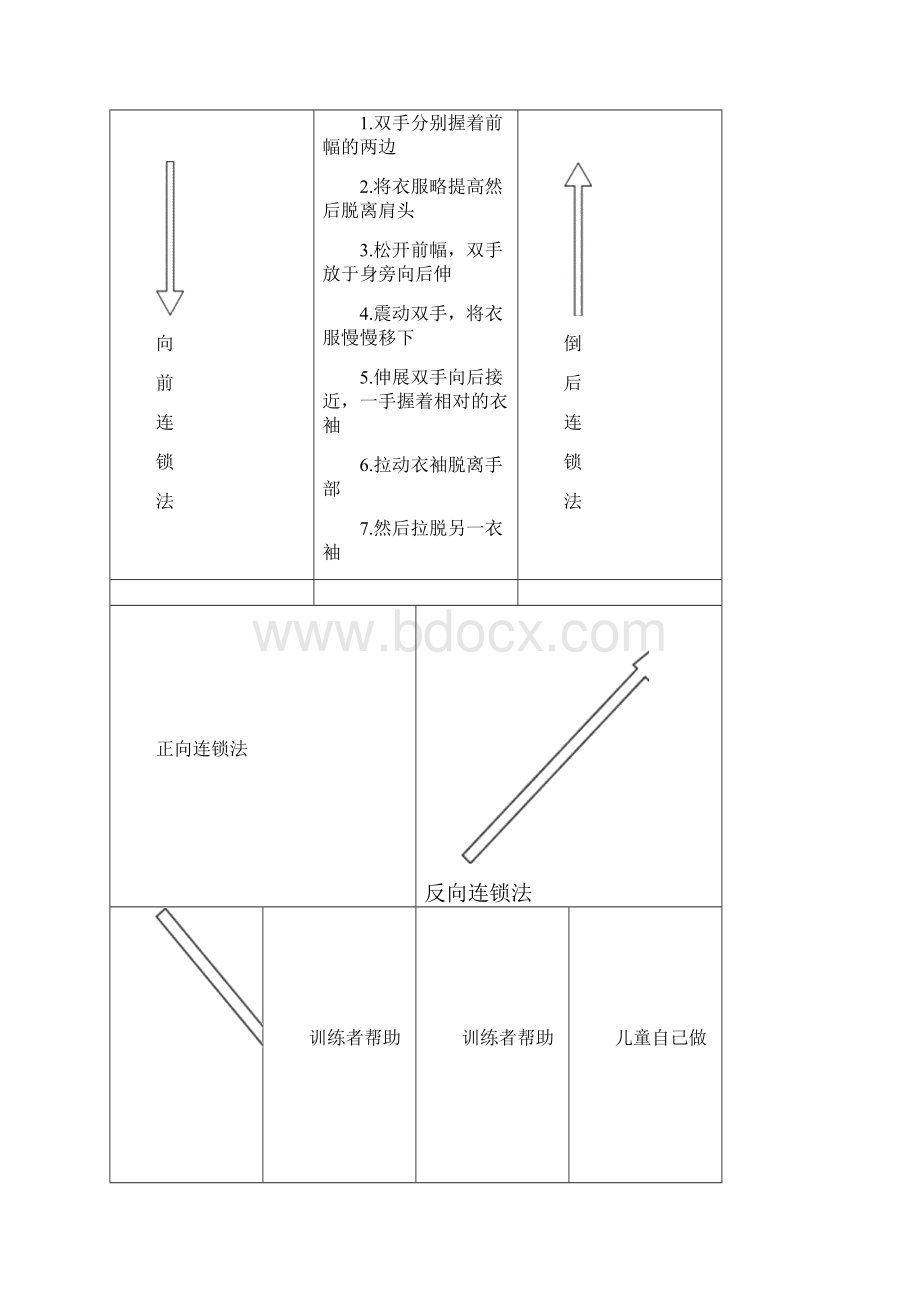 07脑瘫儿童生活自理能力训练Word格式.docx_第3页