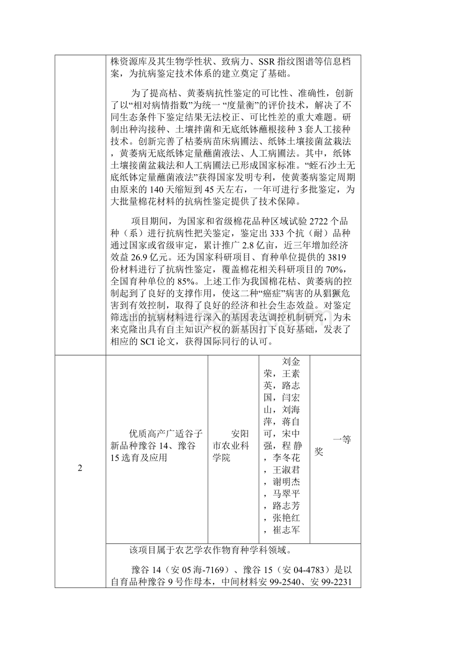 度省进步奖申报项目公示.docx_第2页