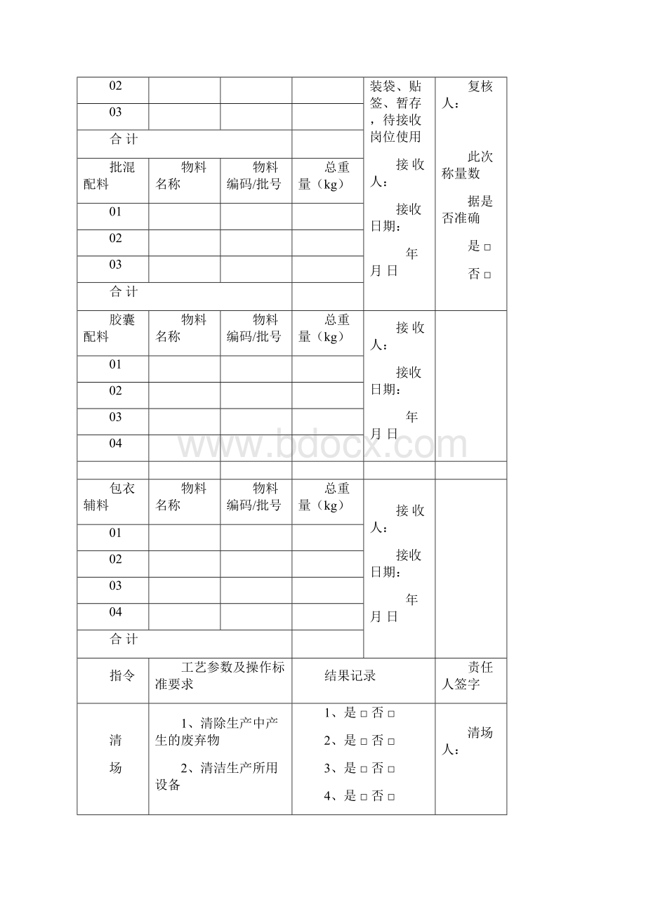 中药制剂固体制剂车间批生产记录模版.docx_第2页