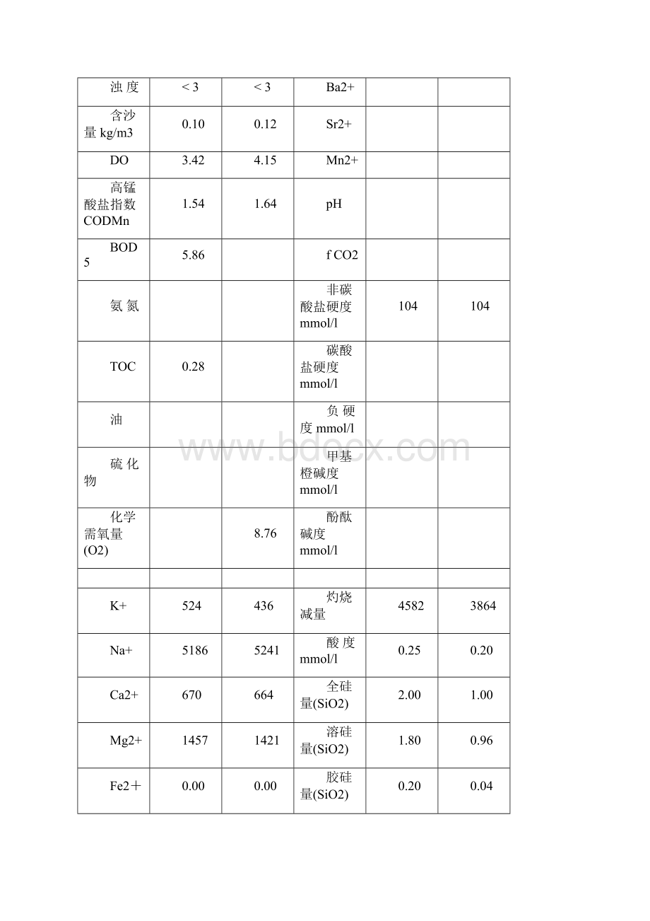 海水淡化工艺方案.docx_第2页