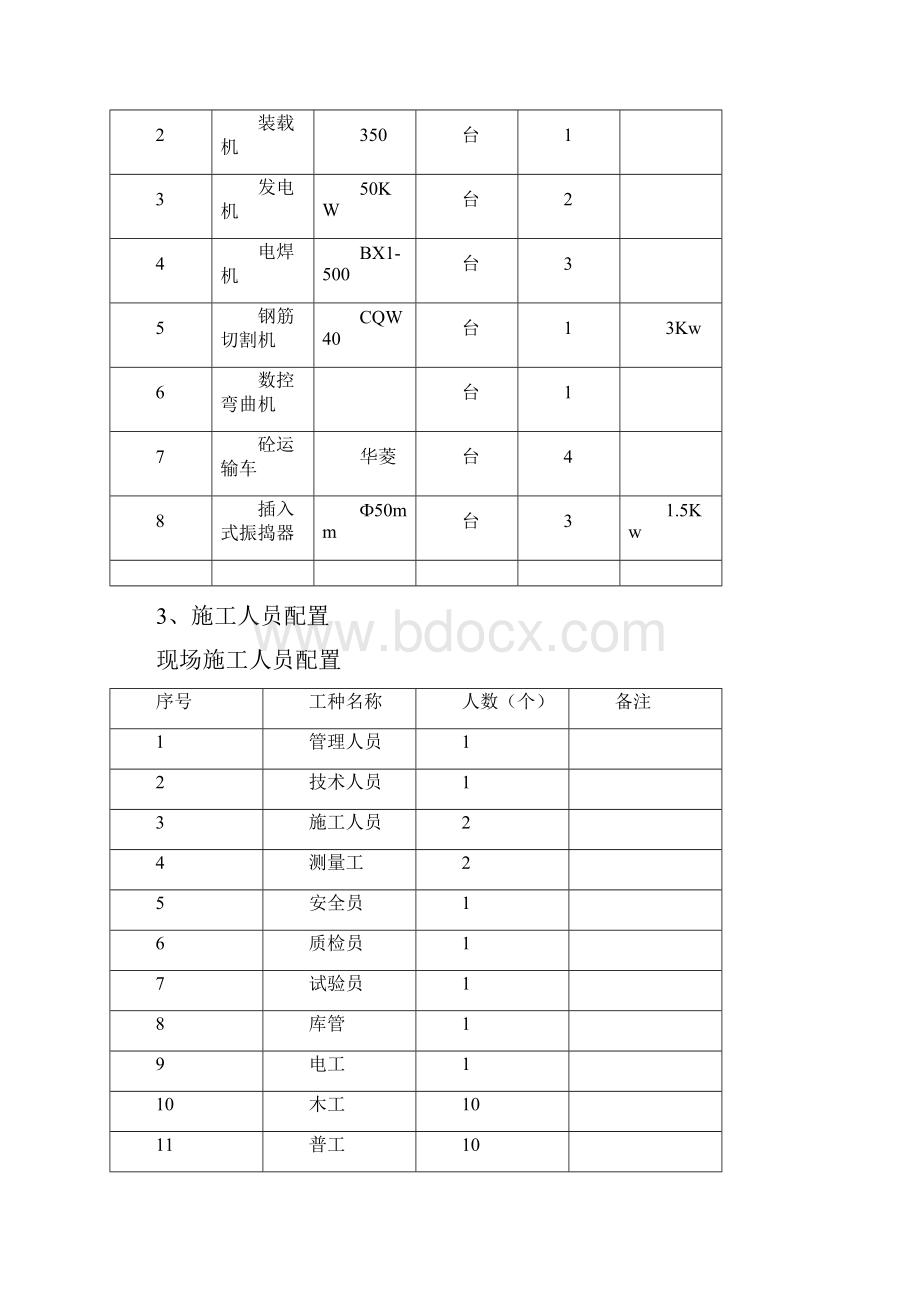 墩柱施工组织设计方案.docx_第3页