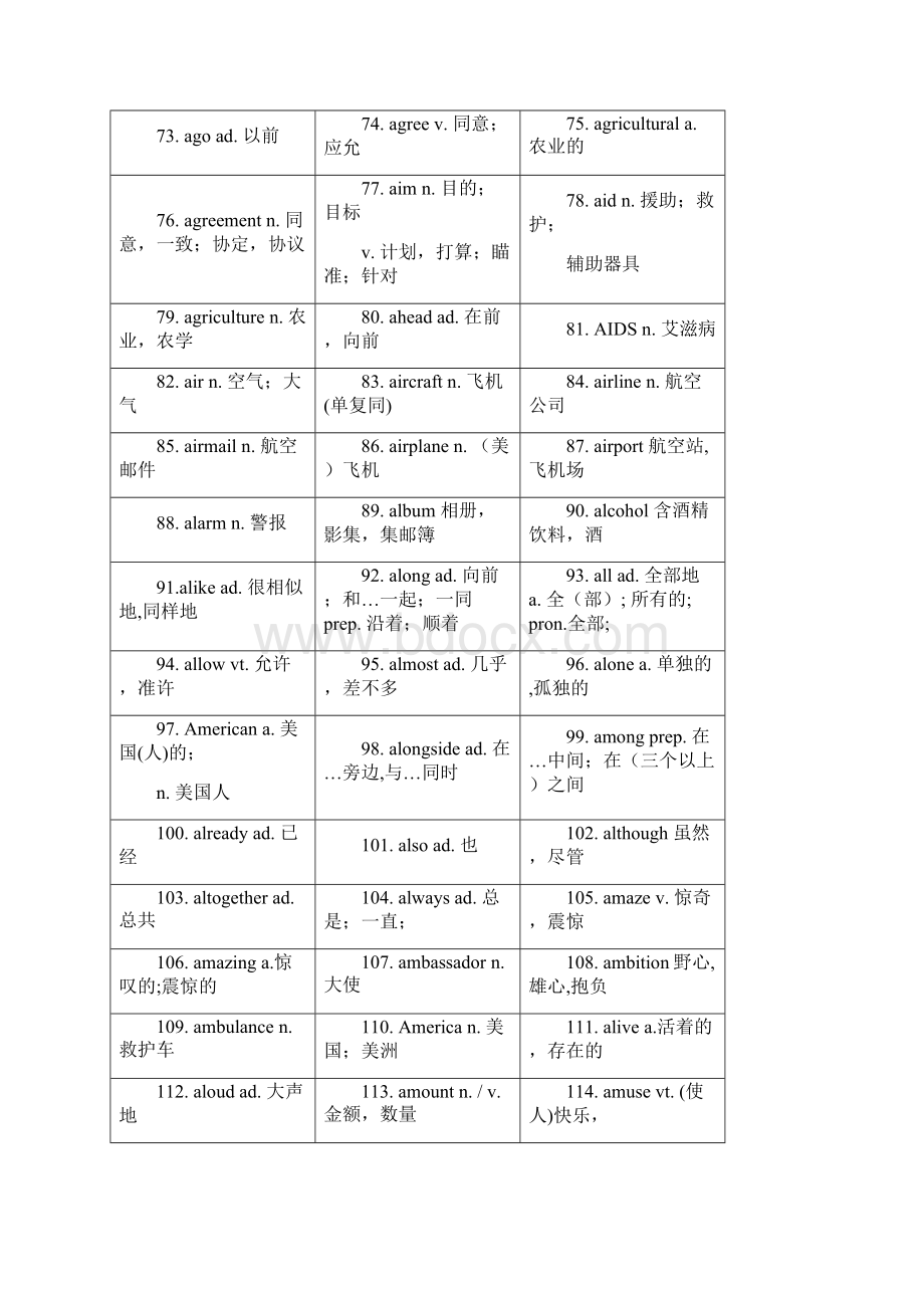 高考英语考试大纲词汇Word文档格式.docx_第3页