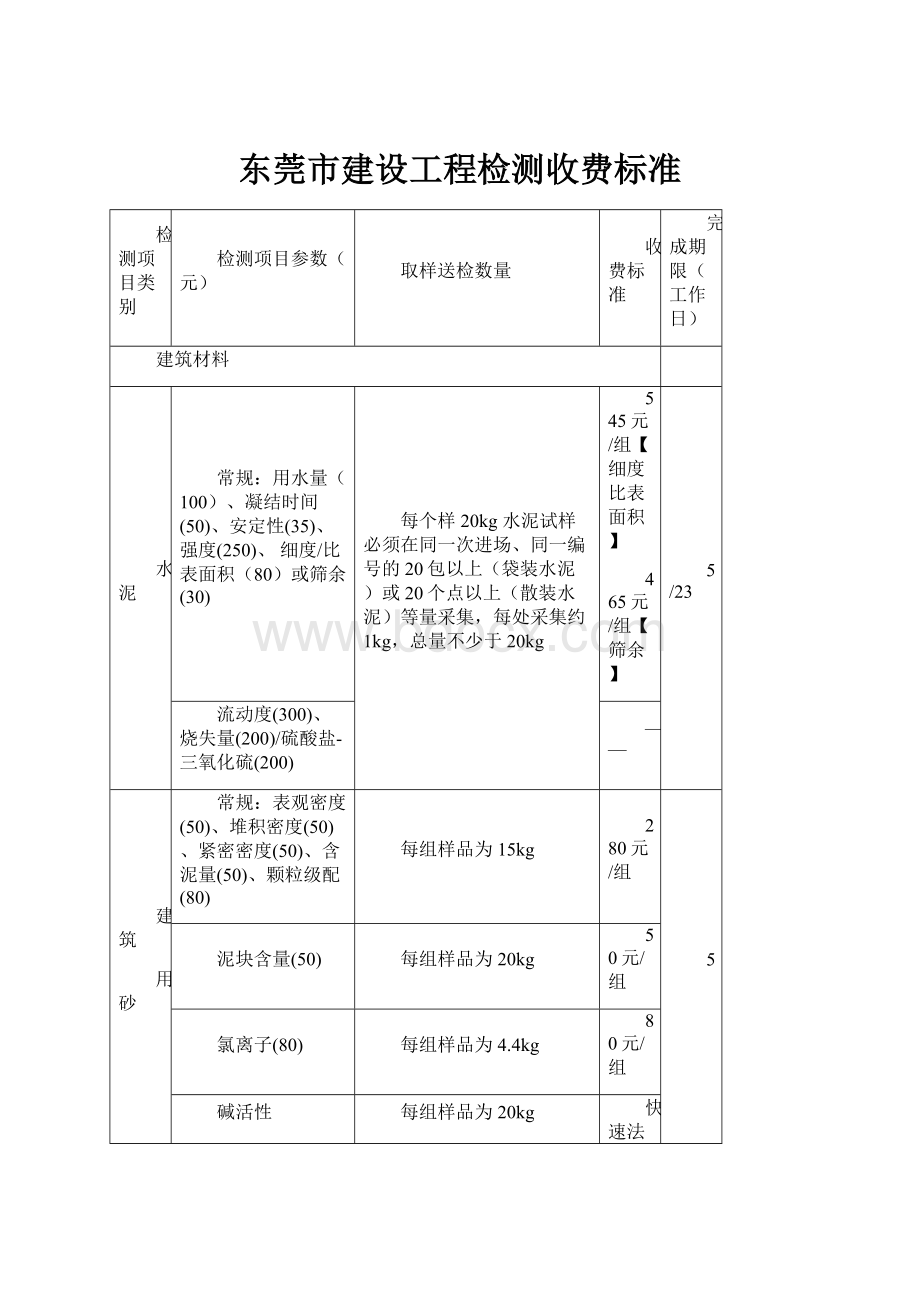 东莞市建设工程检测收费标准.docx