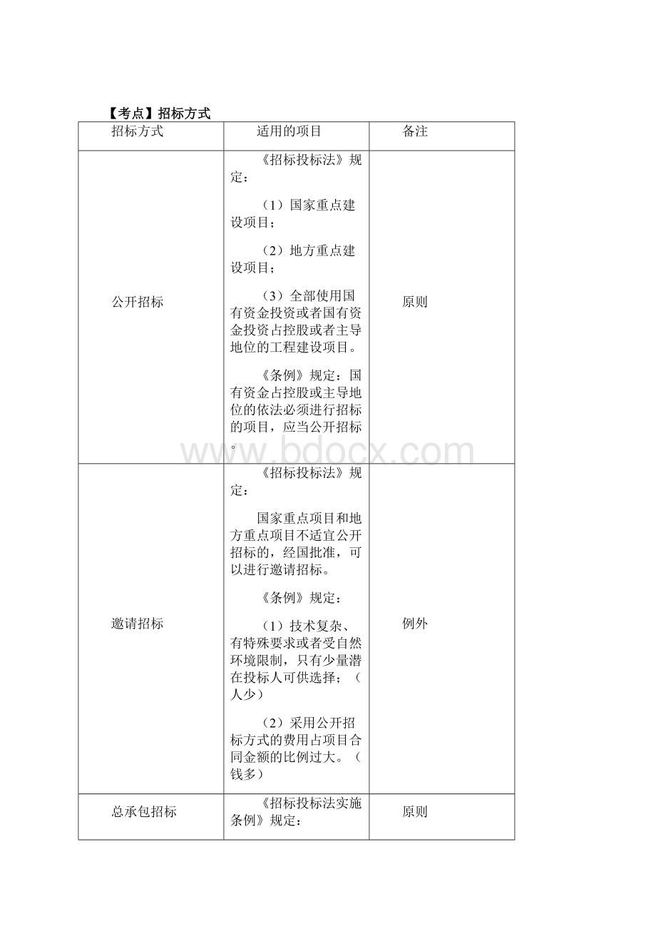 003法规建设工程发承包法律制度.docx_第3页