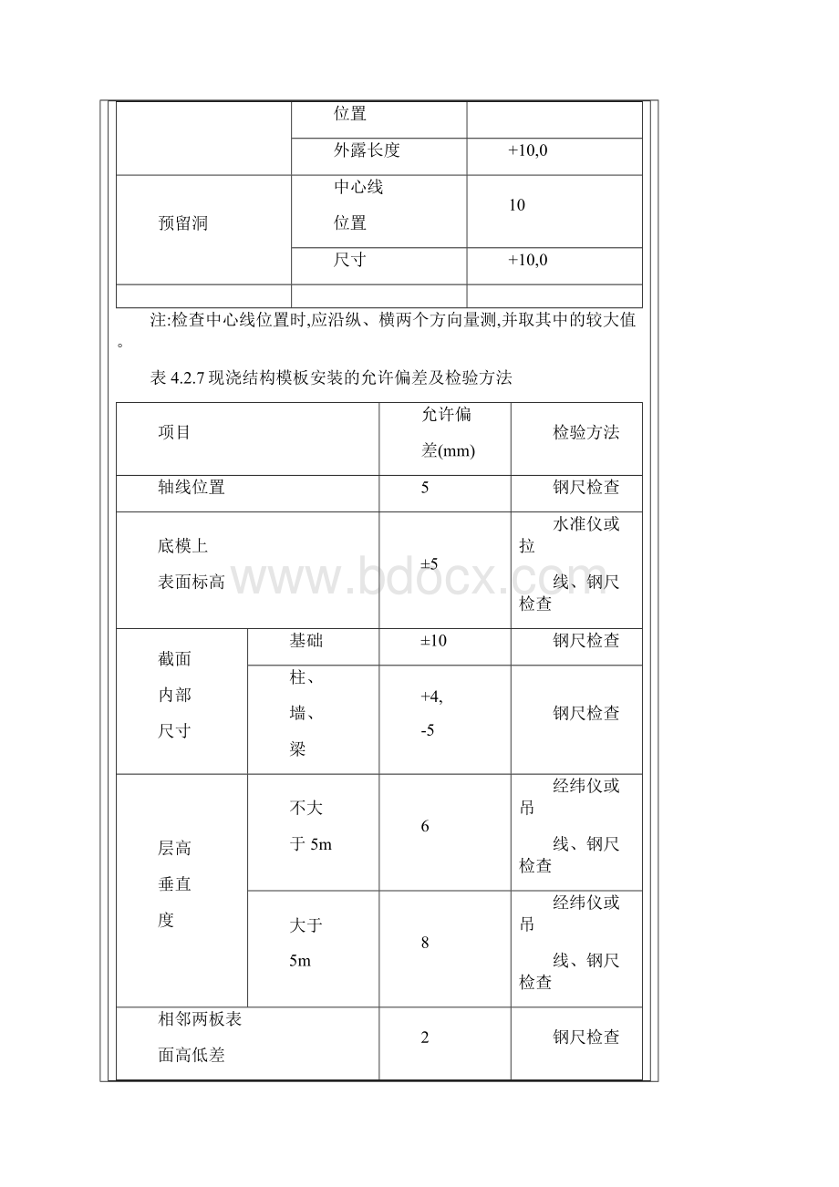 模板施工验收规范Word文档下载推荐.docx_第3页