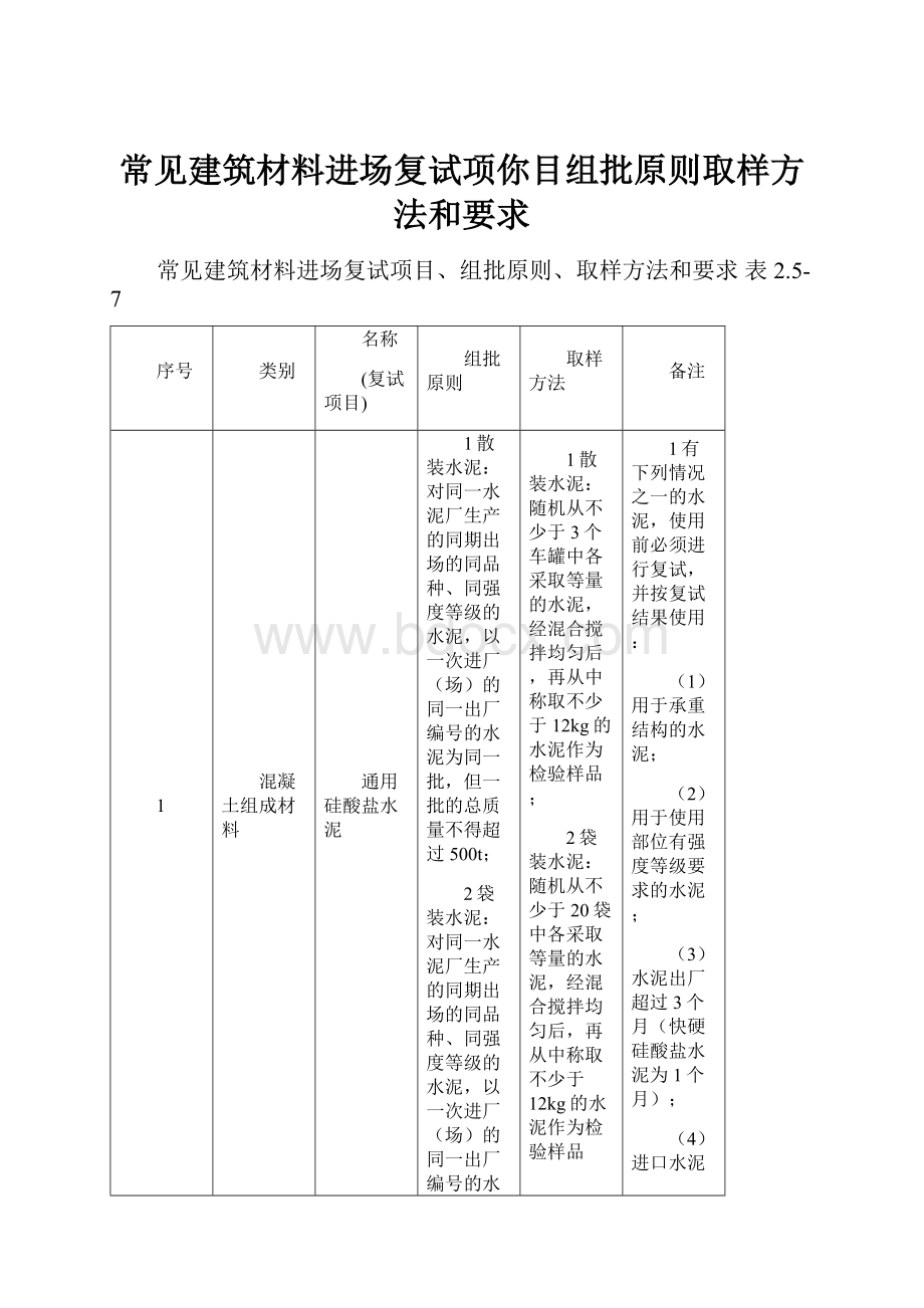 常见建筑材料进场复试项你目组批原则取样方法和要求.docx_第1页