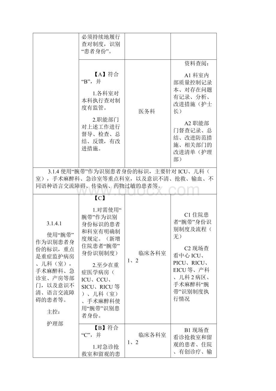 护理部操作规程.docx_第2页