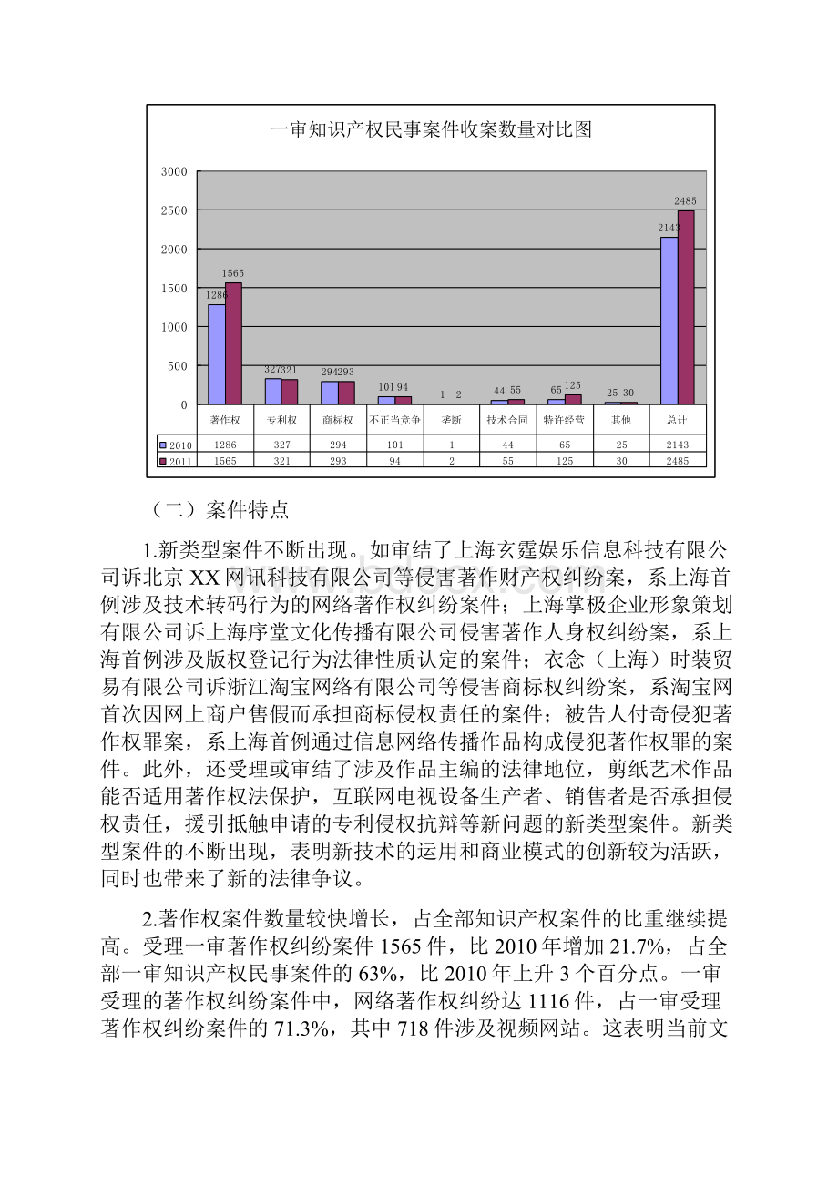 上海法院知识产权审判白皮书.docx_第3页