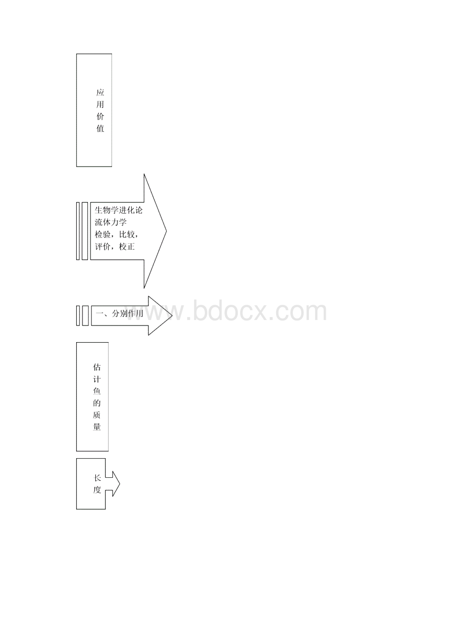 探究鲈鱼的质量估计的方法及应用.docx_第2页