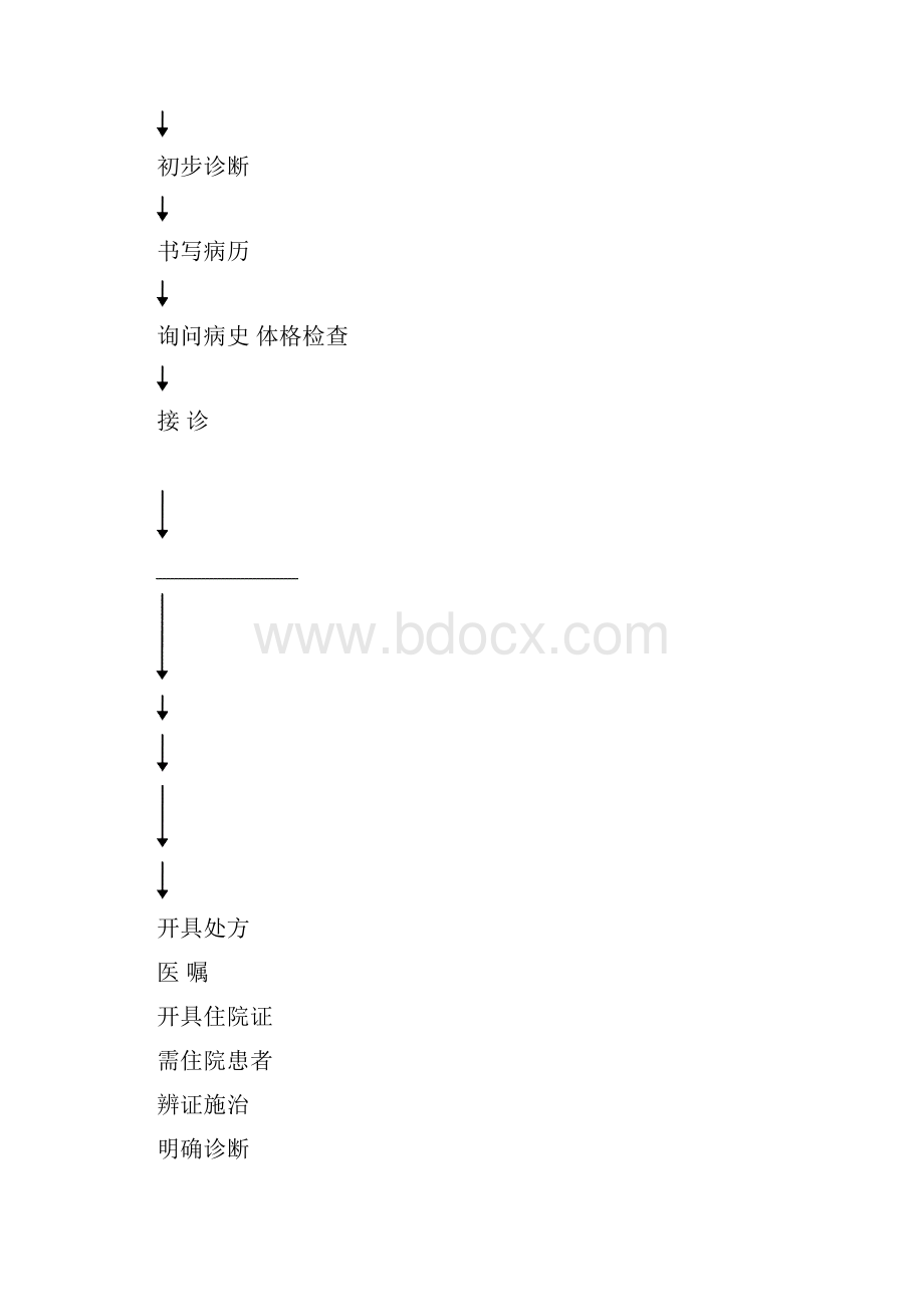 口腔科工作流程及程序Word文件下载.docx_第2页