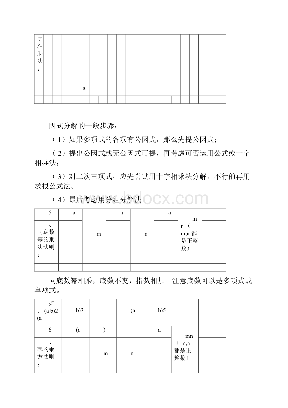 因式分解知识点归纳Word格式文档下载.docx_第2页