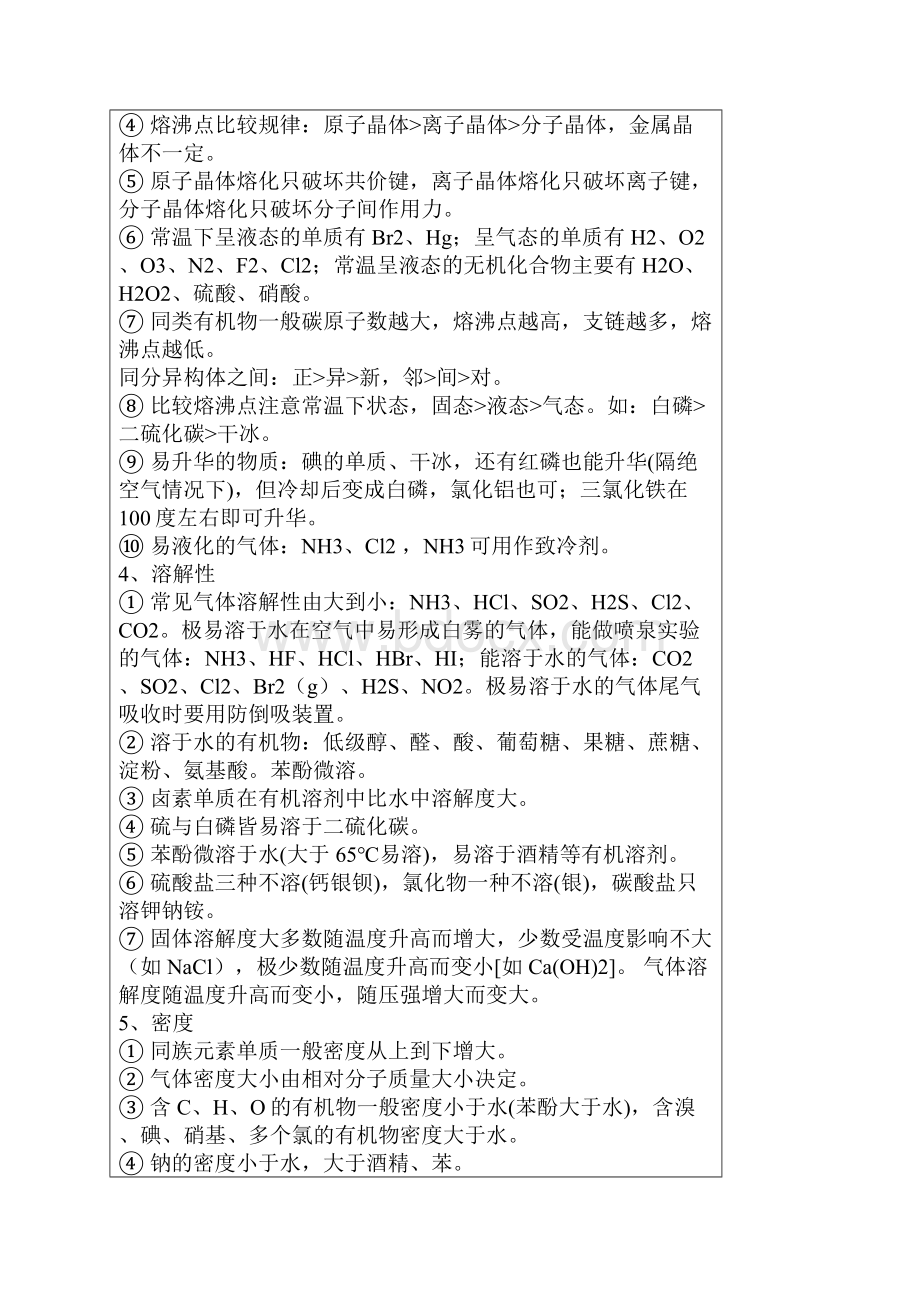 高中化学知识Word文件下载.docx_第2页