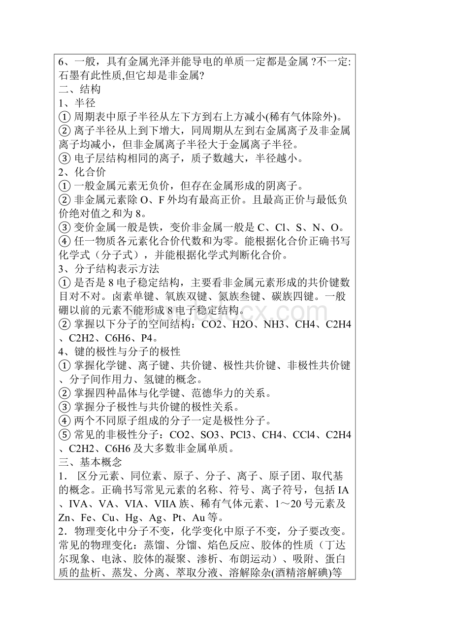 高中化学知识Word文件下载.docx_第3页