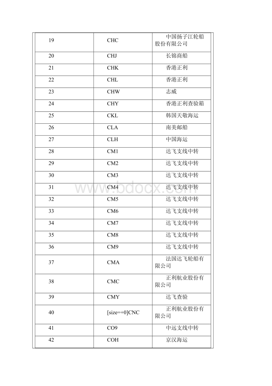 箱主代码大全.docx_第2页