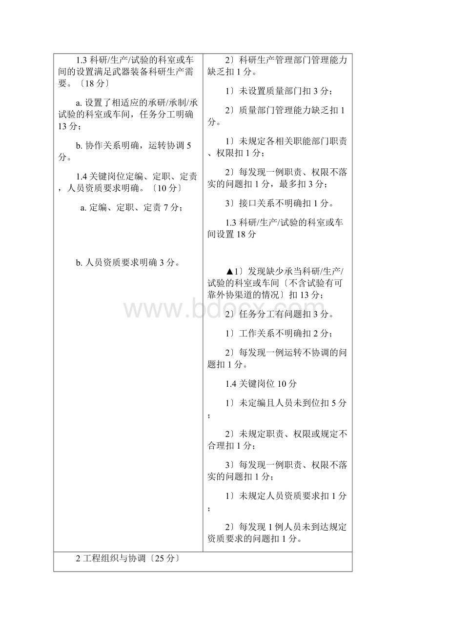 武器装备科研生产许可Word文档下载推荐.docx_第2页