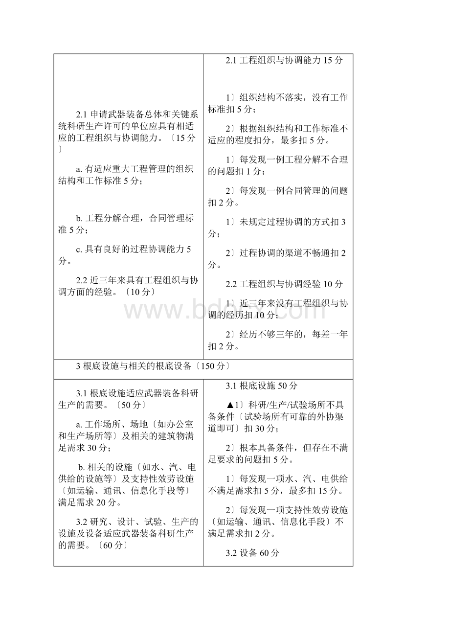 武器装备科研生产许可Word文档下载推荐.docx_第3页