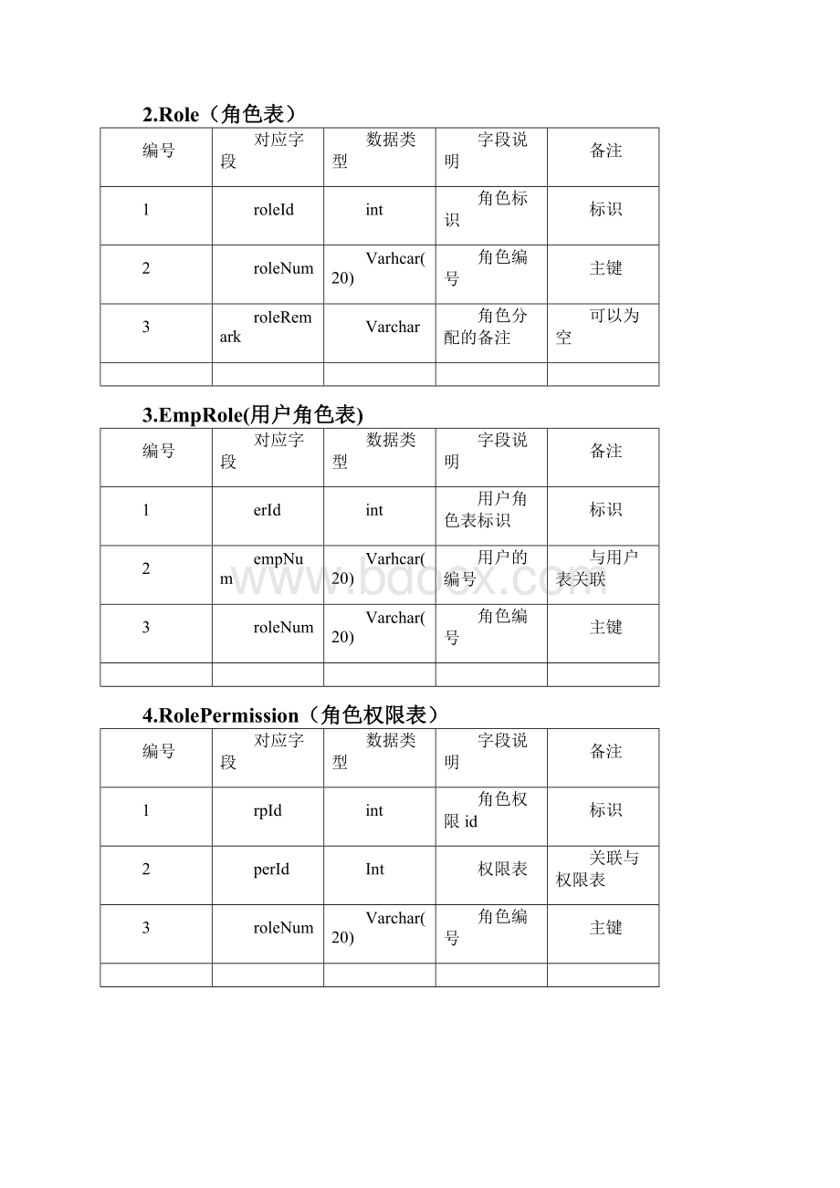 Hr人力资源管理系统的数据库设计Word格式文档下载.docx_第2页