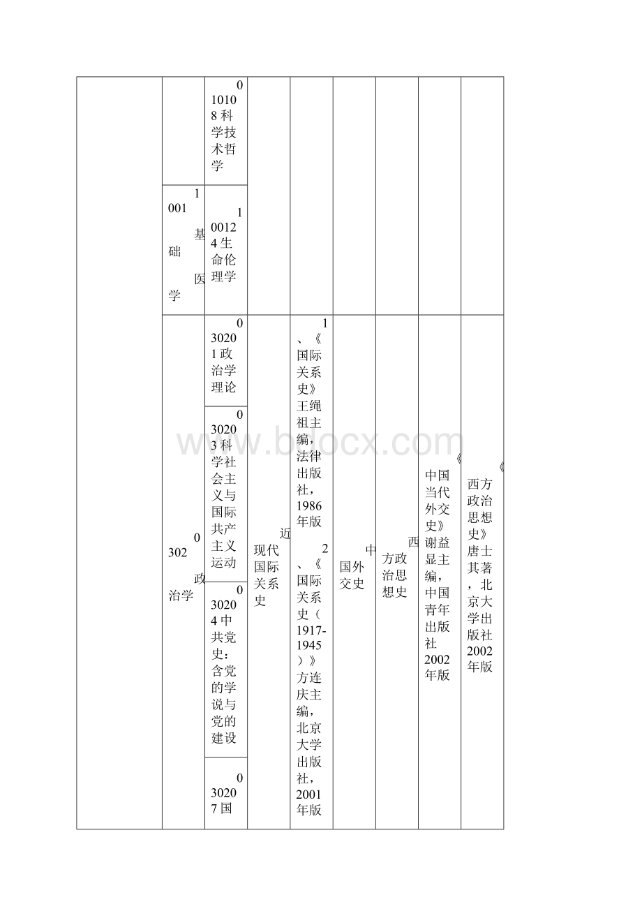 中南大学硕士研究生招生复试科目.docx_第2页