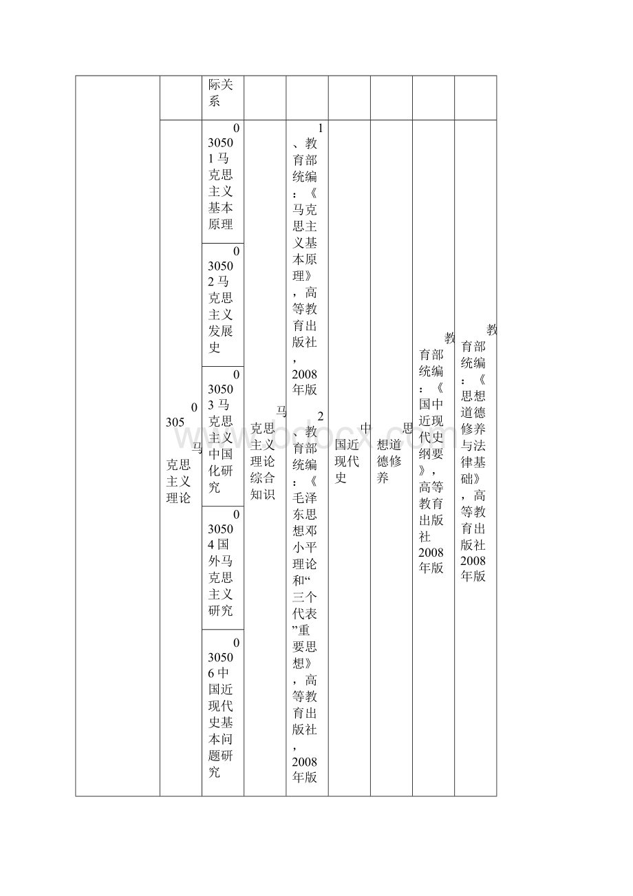 中南大学硕士研究生招生复试科目.docx_第3页