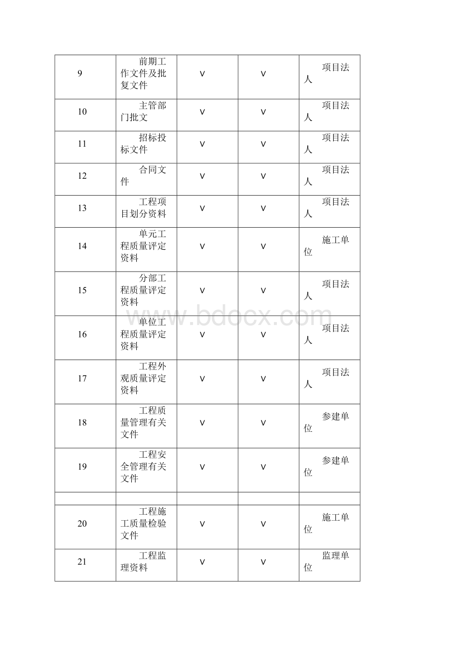 水利工程施工资料表格及报审表2.docx_第3页