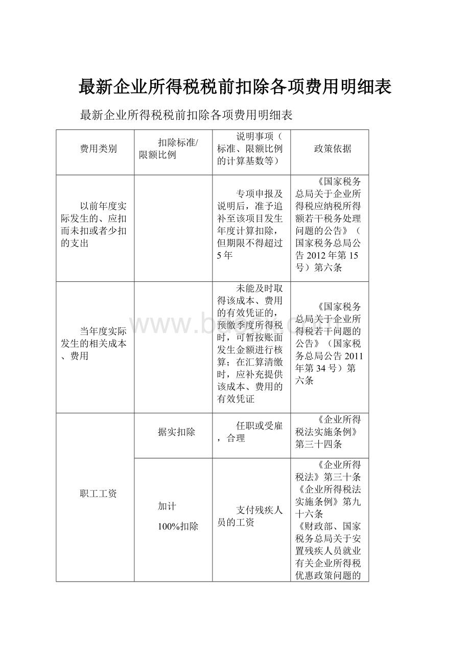 最新企业所得税税前扣除各项费用明细表Word文档下载推荐.docx_第1页