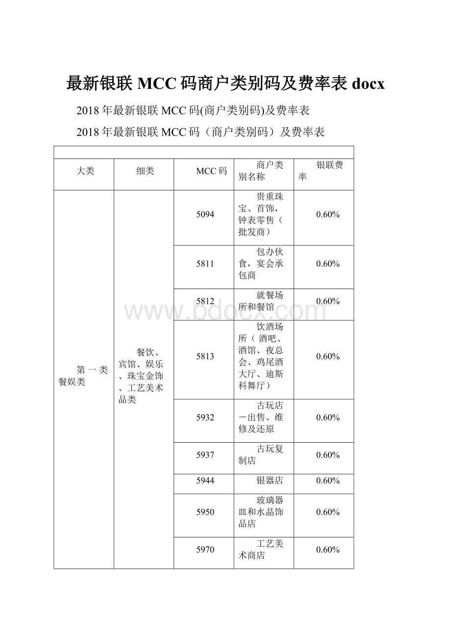 最新银联MCC码商户类别码及费率表docx.docx