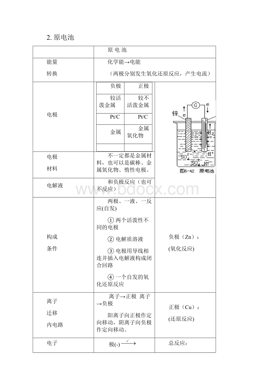 人教版高一化学化学反应与能量专题复习与训练教案.docx_第3页