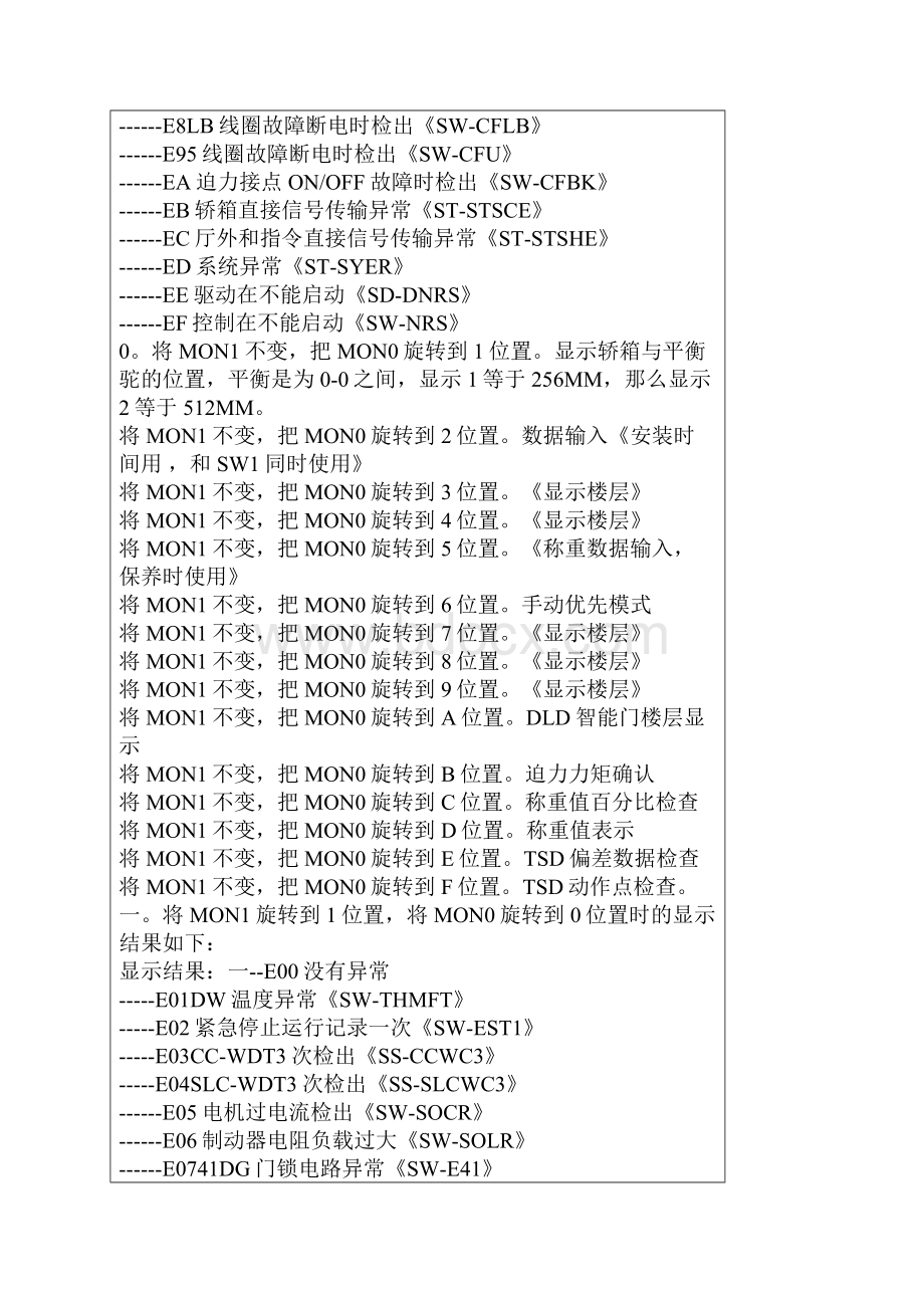 三菱ELENESSA电梯故障代码表之欧阳与创编.docx_第2页