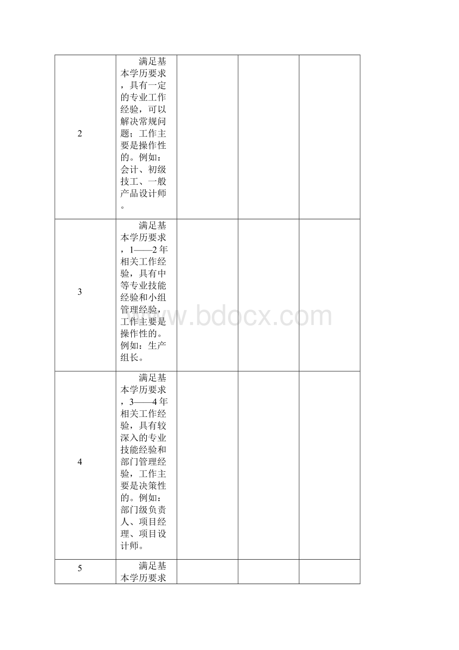 员工晋升与调薪标准参考执行办法.docx_第2页