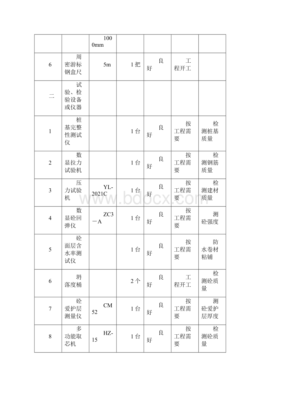 第六章为开展正常监理工作所采用的检测方法和手段.docx_第2页