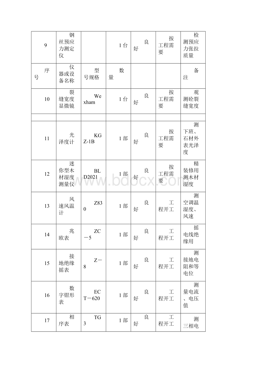 第六章为开展正常监理工作所采用的检测方法和手段.docx_第3页