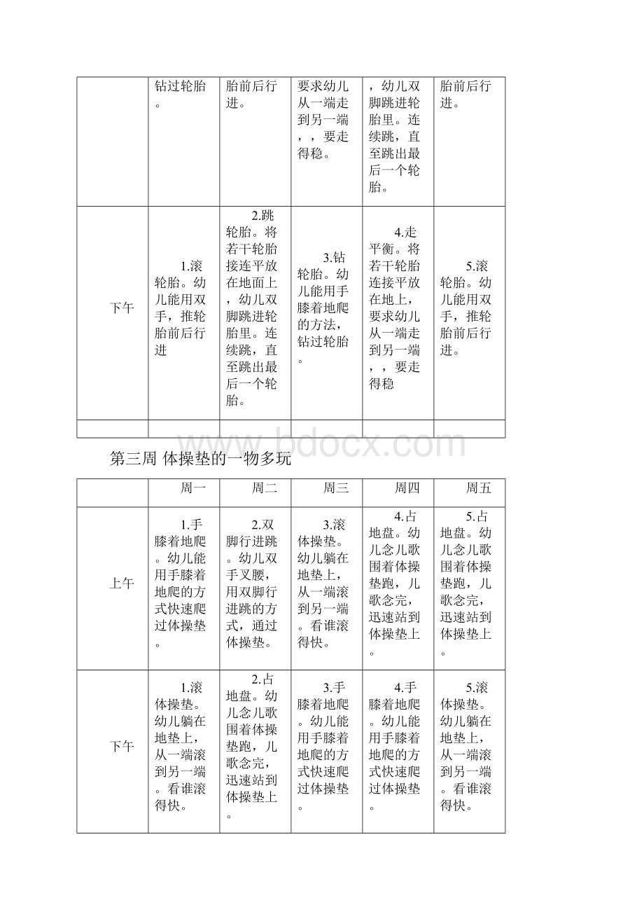 小班一物多玩上学期表格模板Word格式.docx_第2页