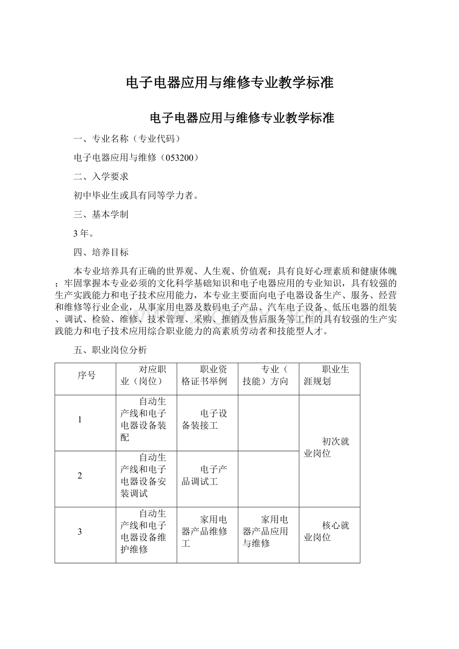 电子电器应用与维修专业教学标准.docx_第1页