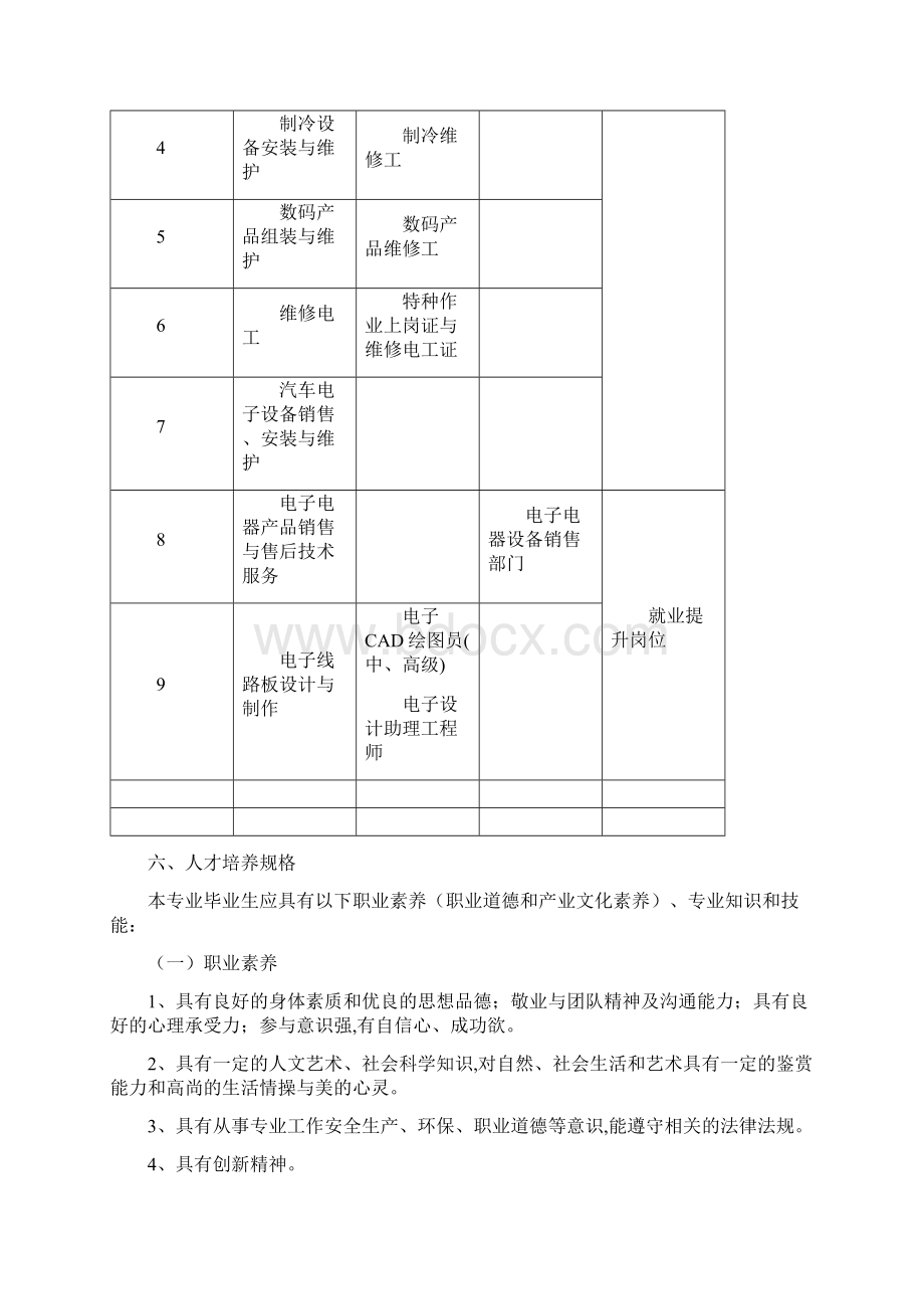 电子电器应用与维修专业教学标准.docx_第2页