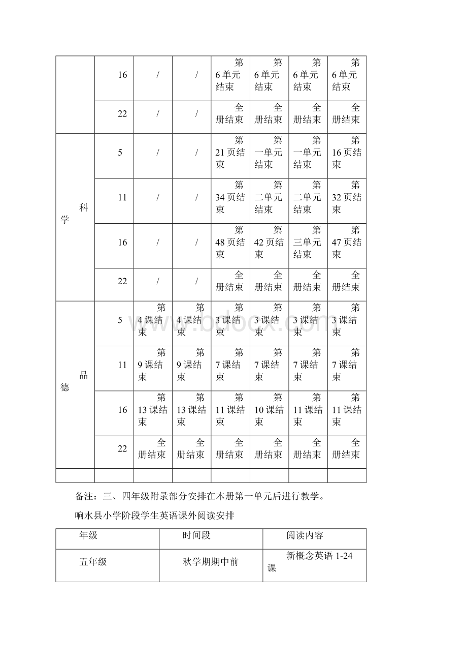 14秋教学进度Word下载.docx_第2页