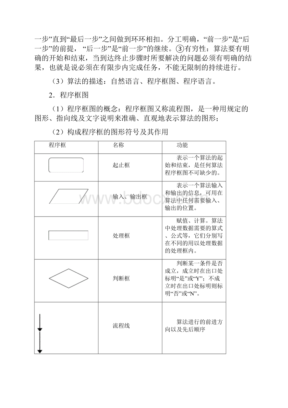 新课标高三数学第一轮教案第15讲算法的含义程序框图Word文档格式.docx_第2页