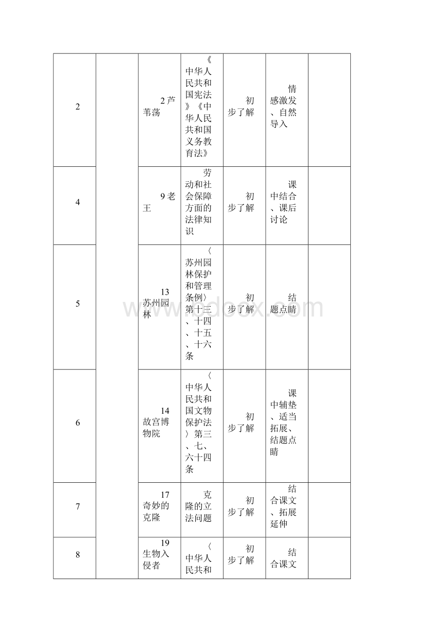 八年级语文上法制渗透教案.docx_第2页