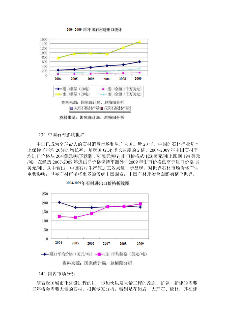 石材批发市场建设项目项目投资申请报告.docx_第3页