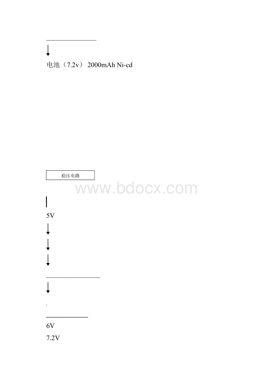 智能车源程序+很详细.docx_第3页