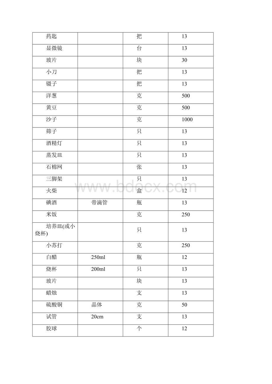 泸州市小学科学教师培训文档格式.docx_第2页