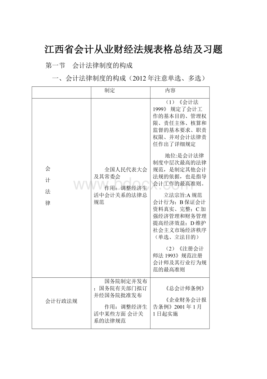 江西省会计从业财经法规表格总结及习题.docx